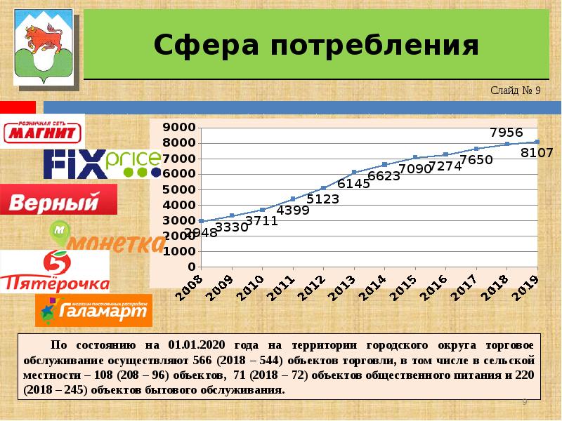 Сфера потребления. Сухой Лог численность населения 2021. Сфера потребления в экономике. Потребление по сферам.