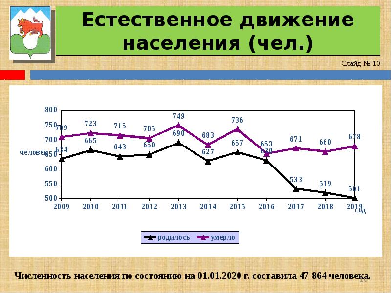 Движение населения схема