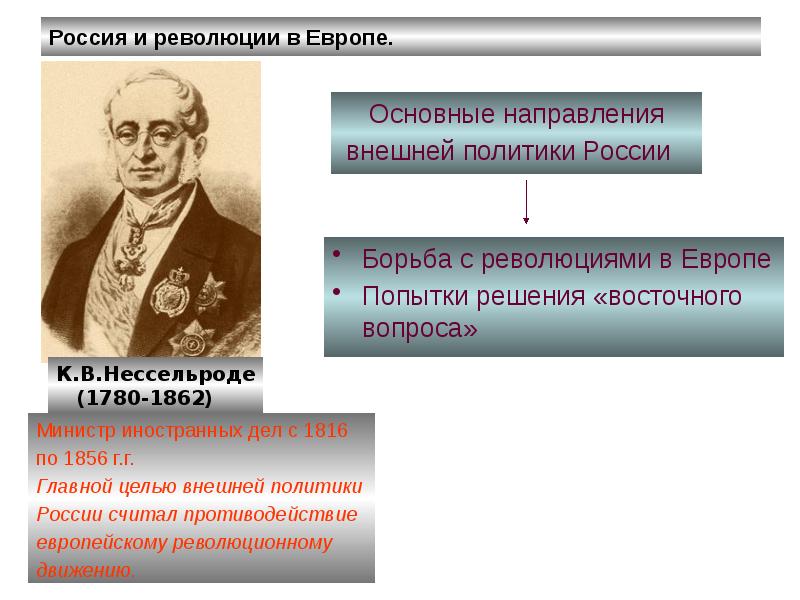 Внешняя политика николая 1 крымская война презентация