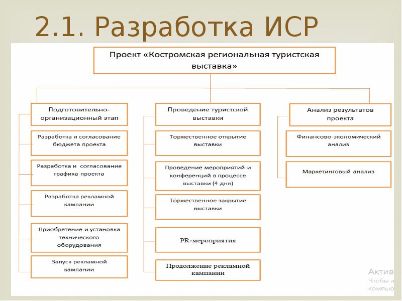 Иерархическая структура работ проекта позволяет