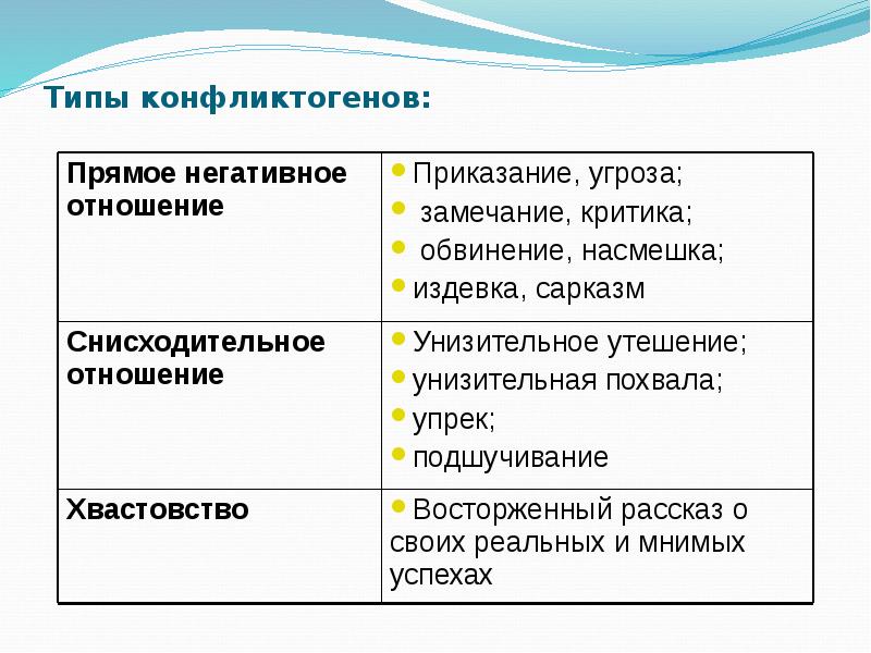 Конфликтогены и синтоны презентация