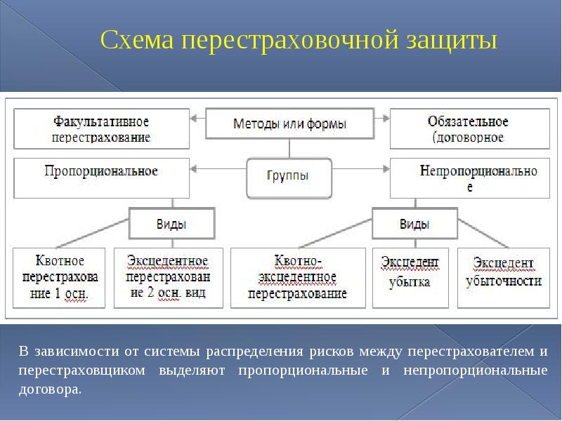 Договор перестрахования образец