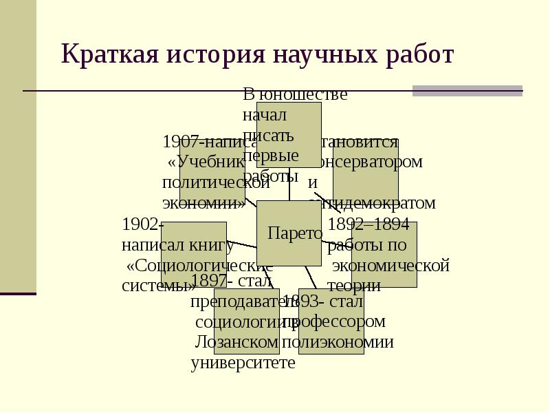 Закон парето презентация