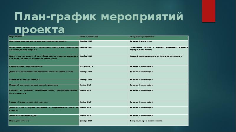 План график мероприятий проекта