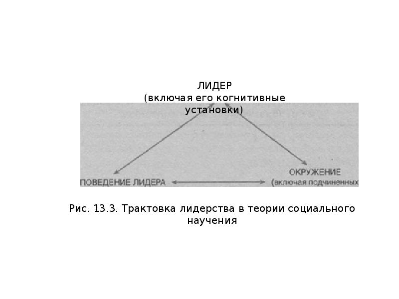 Эволюция теорий лидерства презентация