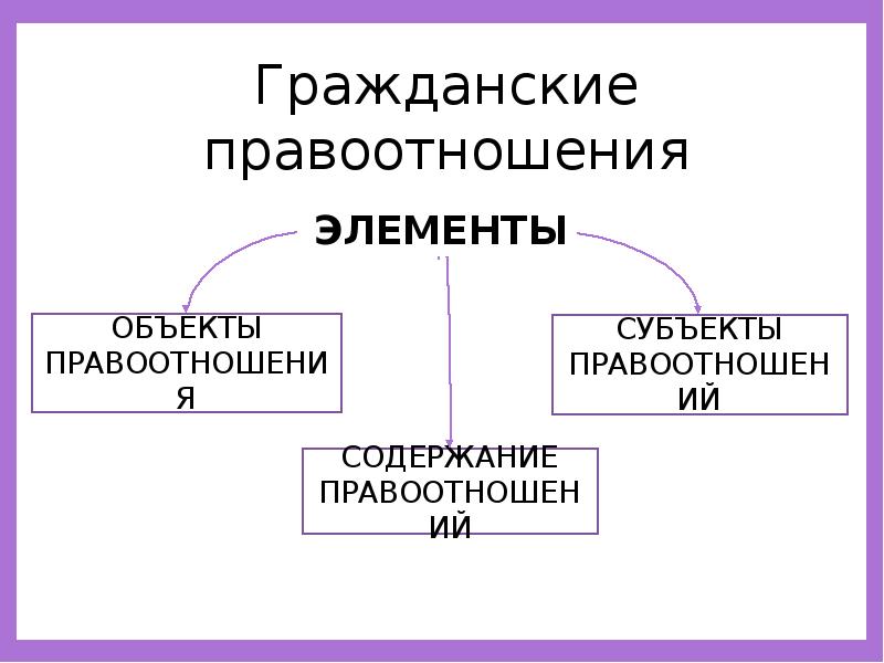 Объект гражданских правоотношений статья