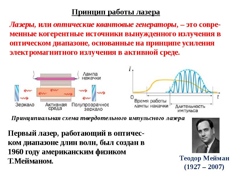 Схема спонтанного излучения