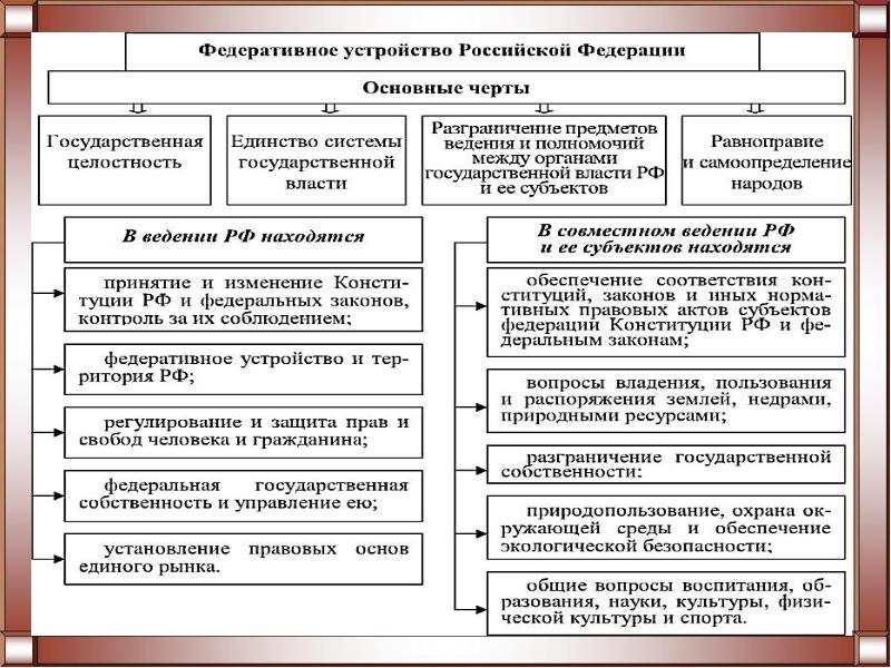 Составление конституционного проекта александр 1