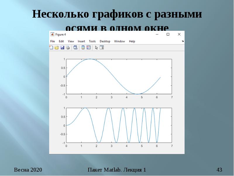 Несколько графиков. Пакет матлаб. Пакет Matlab. Несколько графиков в одном окне.