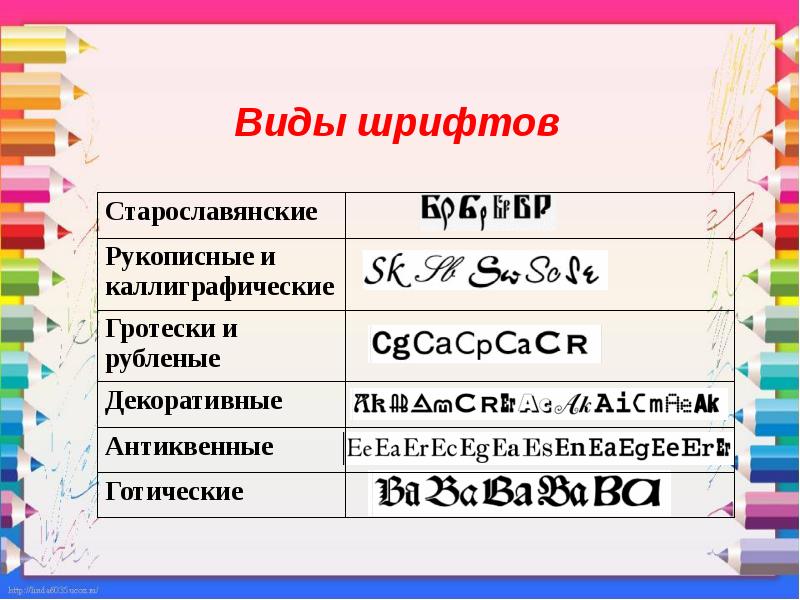 Виды шрифтов презентация