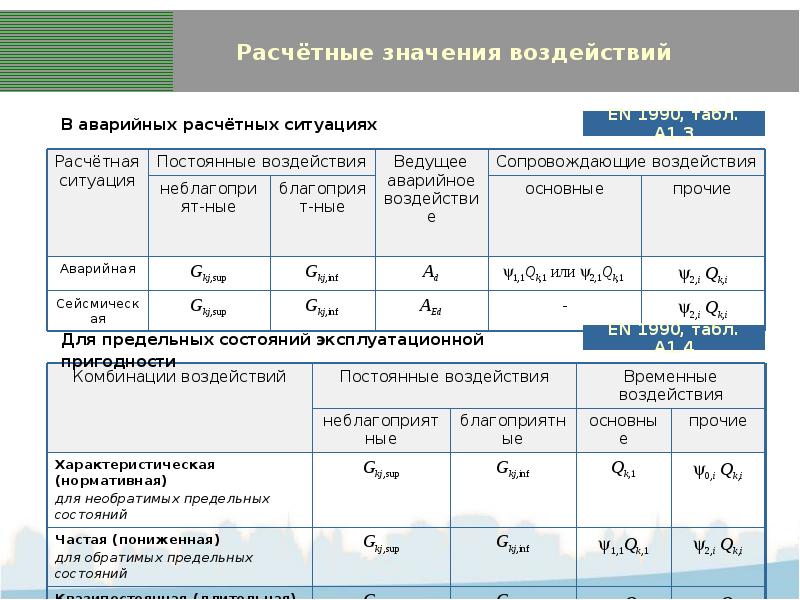 Что значит расчетная карта