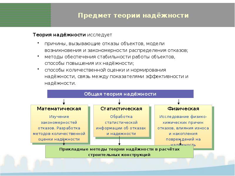 Презентация теория надежности