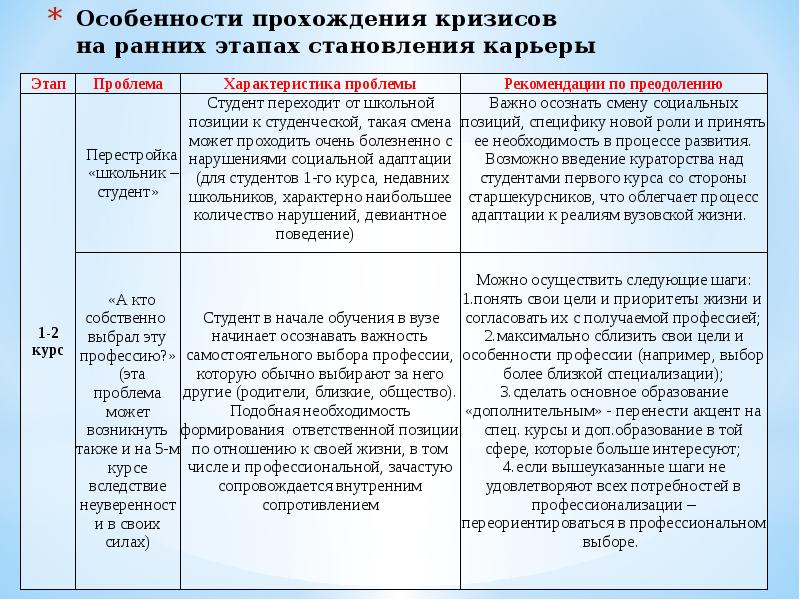 Кризисы спортивной карьеры презентация