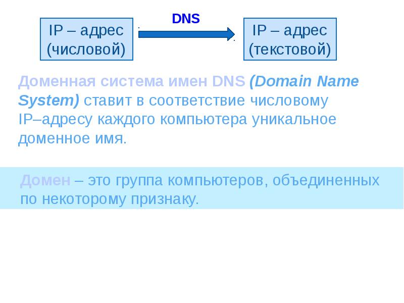 Доменная система имен презентация 9 класс