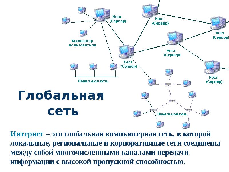 Презентация на тему структура интернет