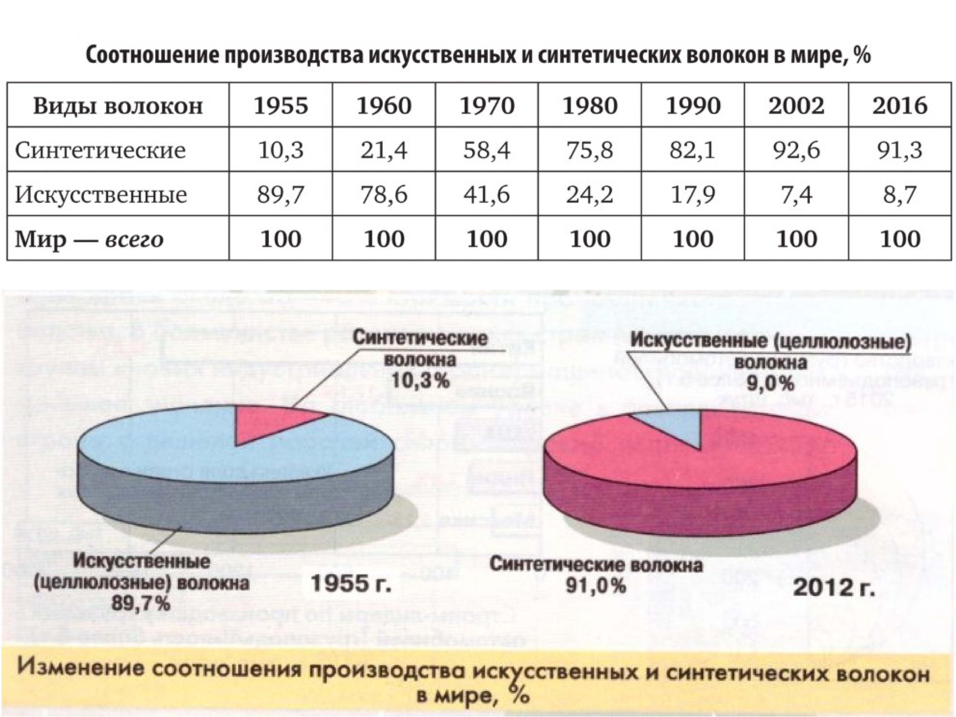 Легкая промышленность страны производители. Легкая промышленность Коми. Легкая промышленность Крыма. Производство алюминия цех.