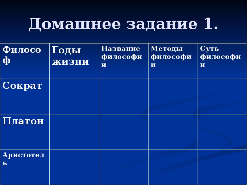 Домашнее задание 1.