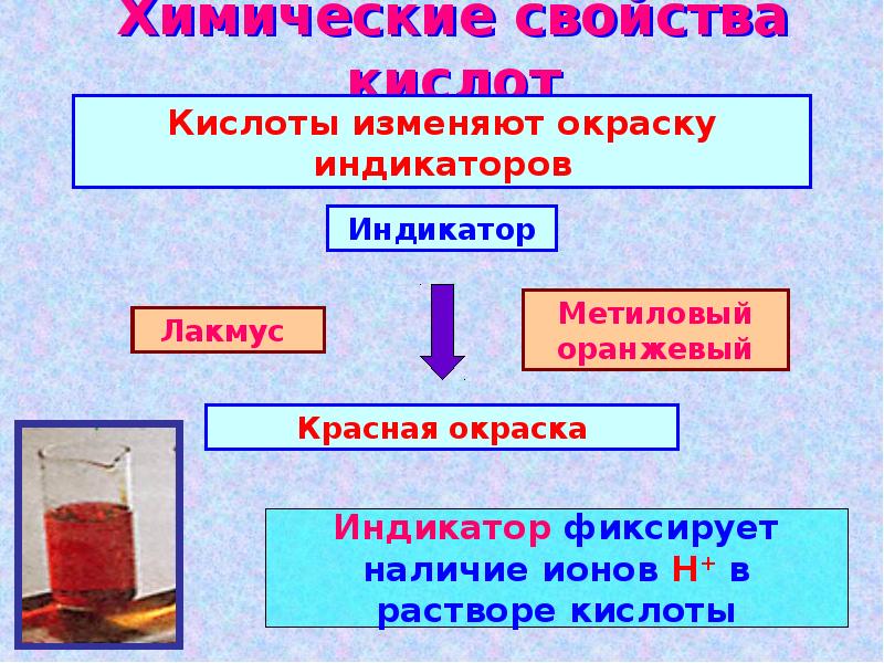 6 свойства кислот