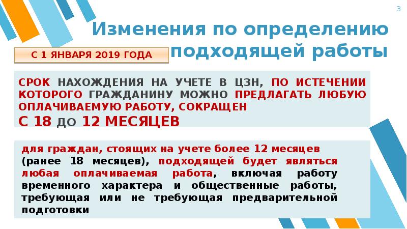 Изменения в 3 1. Изменения в закон презентация. Определение подходящей работы. Неподходящая работа определение. Подходящая работа по закону о занятости.