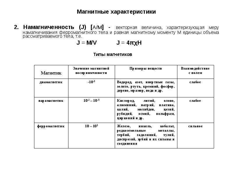 Магнитные характеристики. Характеристики магнетиков. Виды магнетиков, характер их намагничивания. Охарактеризуйте магнитные свойства железа.