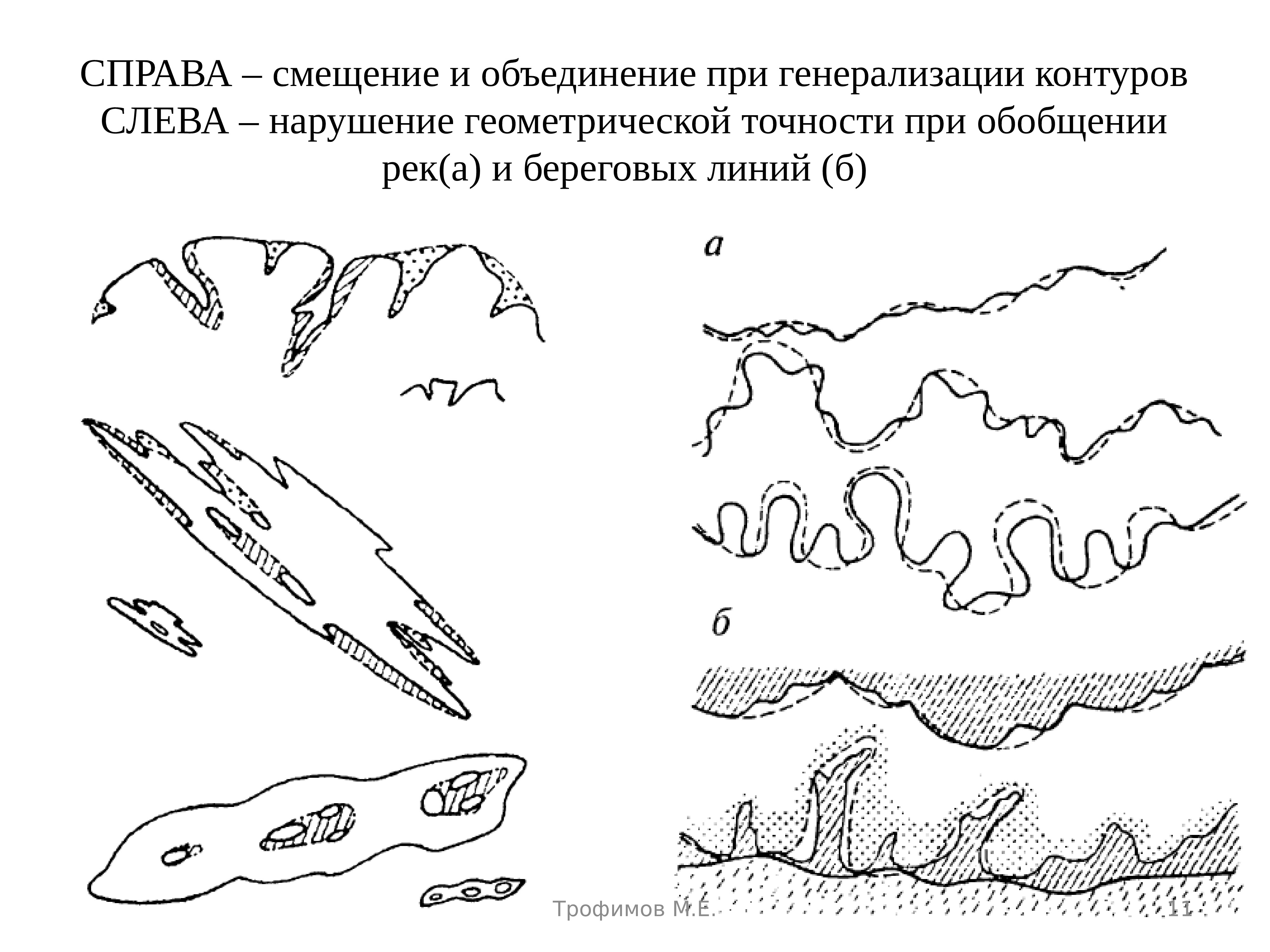 Изображение и генерализация рельефа