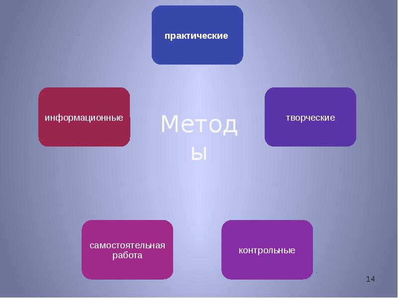 Креативное отличие. Объясняет тему. Практичный и креативный человек отличия.