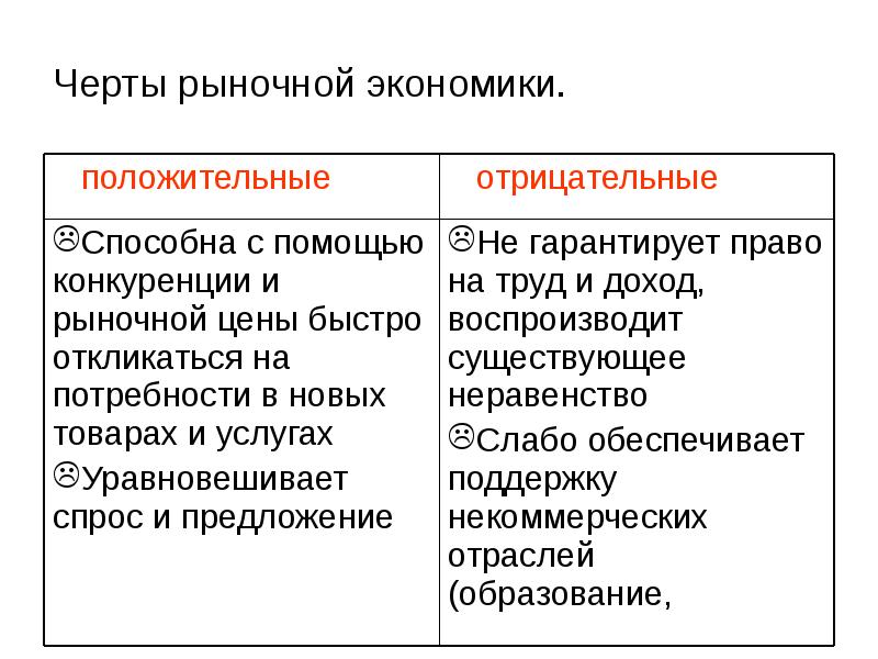 Рыночная экономика 8 класс обществознание план