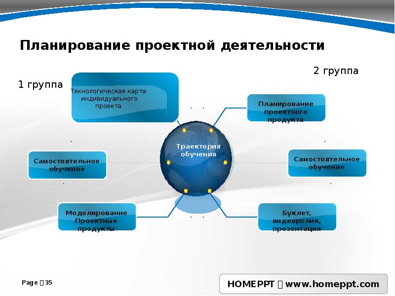 Презентация как проектный продукт