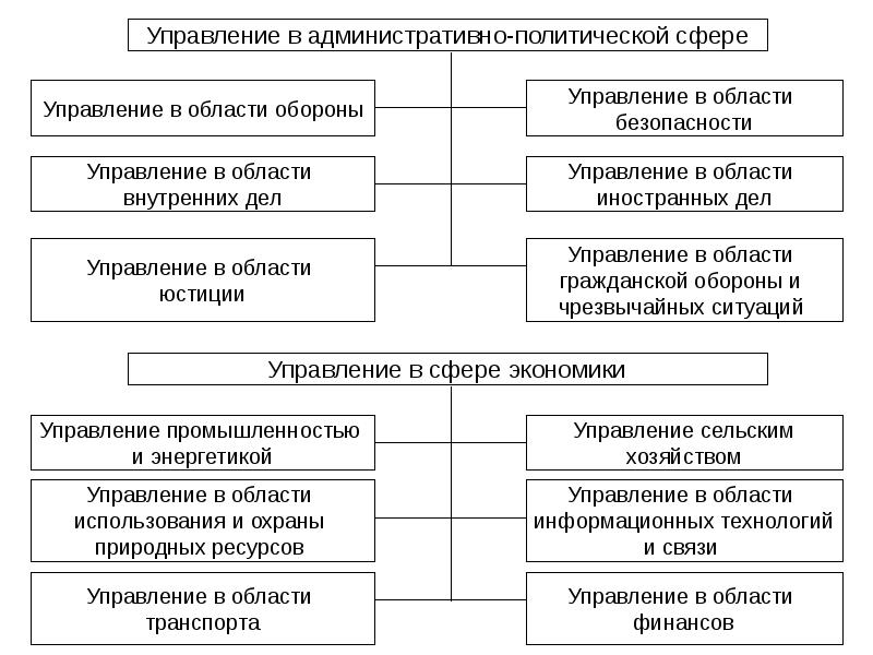 Административное право 4 сферы