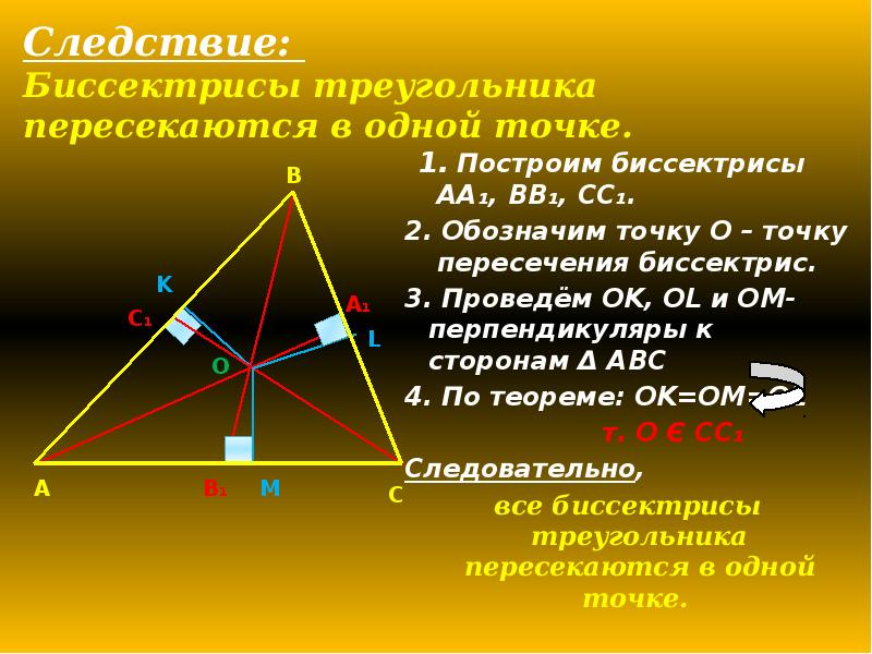 План построения биссектрисы