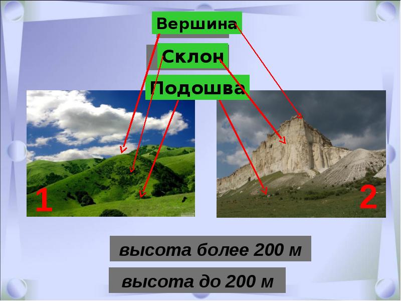 Схема холма 2 класс окружающий мир