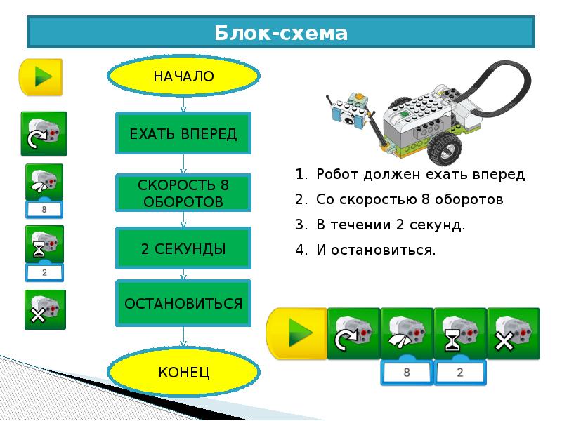 Схемы лего ведо 2 для дошкольников