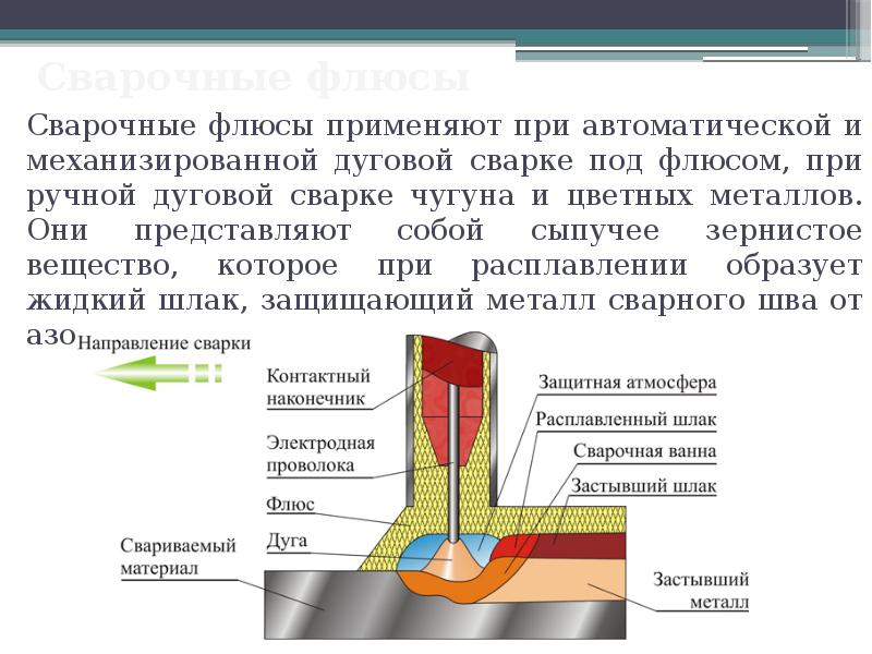 Схема автоматическая дуговая сварка