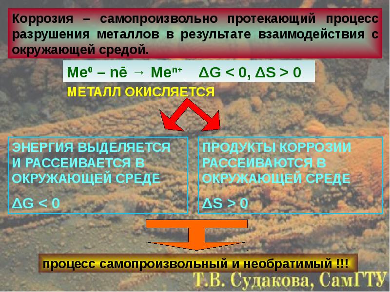 Коррозия металлов презентация