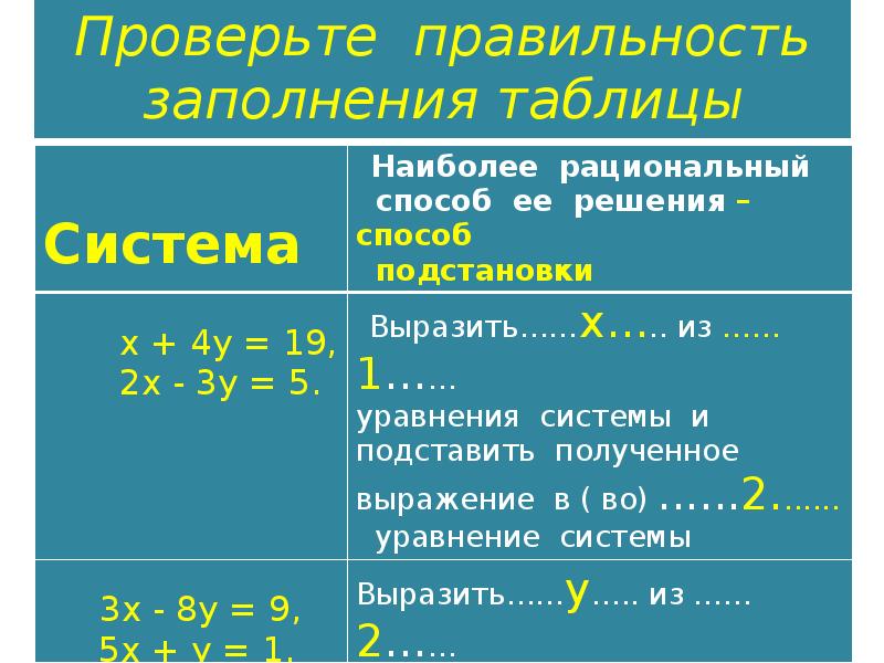 Система уравнений как решать 9. 72:12 Способы решения. Способы решения 13б. 75-6 Способы решения. Решить систему в таблице.