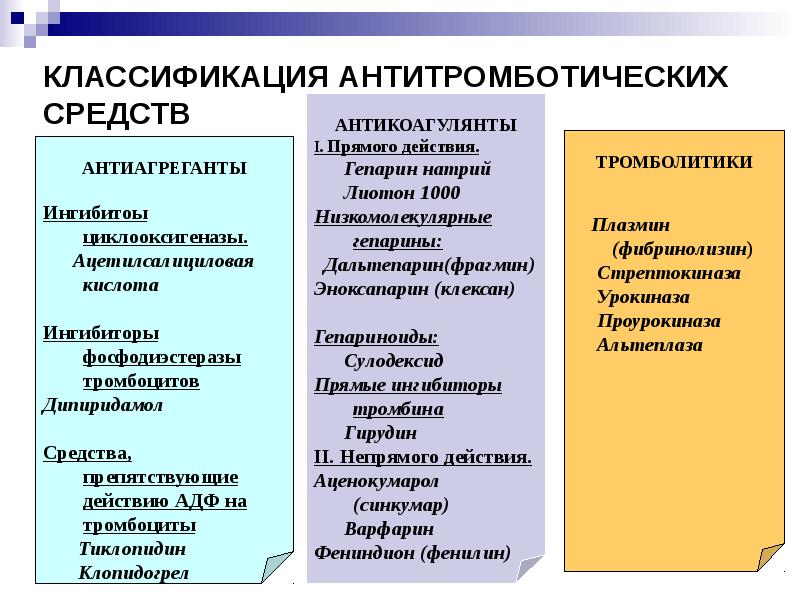 Схема общая фармакологическая характеристика средств влияющих на тромбообразование