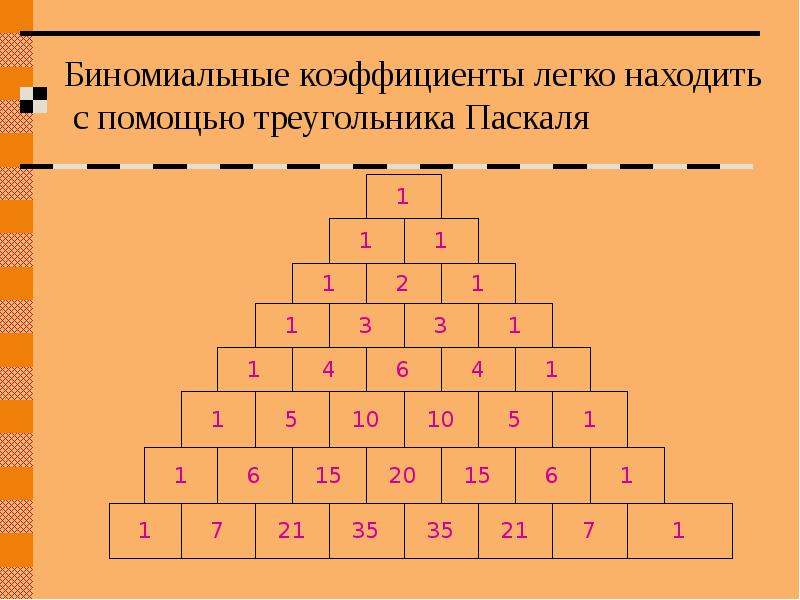 Бином ньютона презентация 11 класс алимов