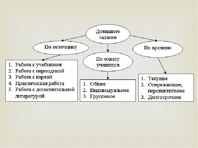 Конспект урока контроля знаний. Типология лагерей.