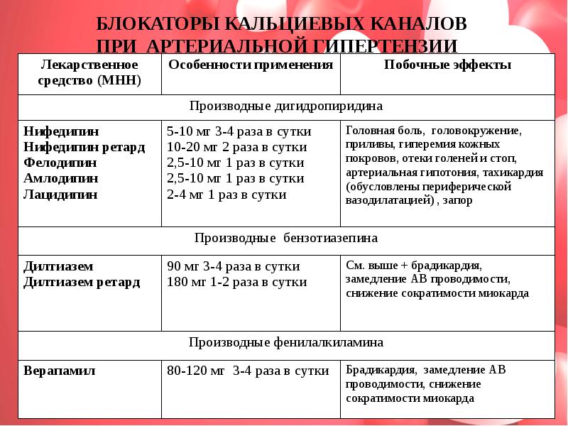 Блокаторы кальциевых каналов презентация