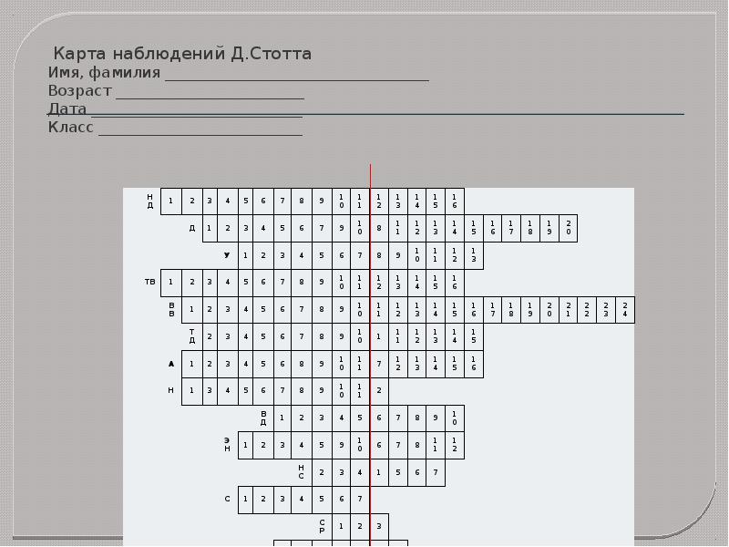 Карта наблюдений стотта онлайн