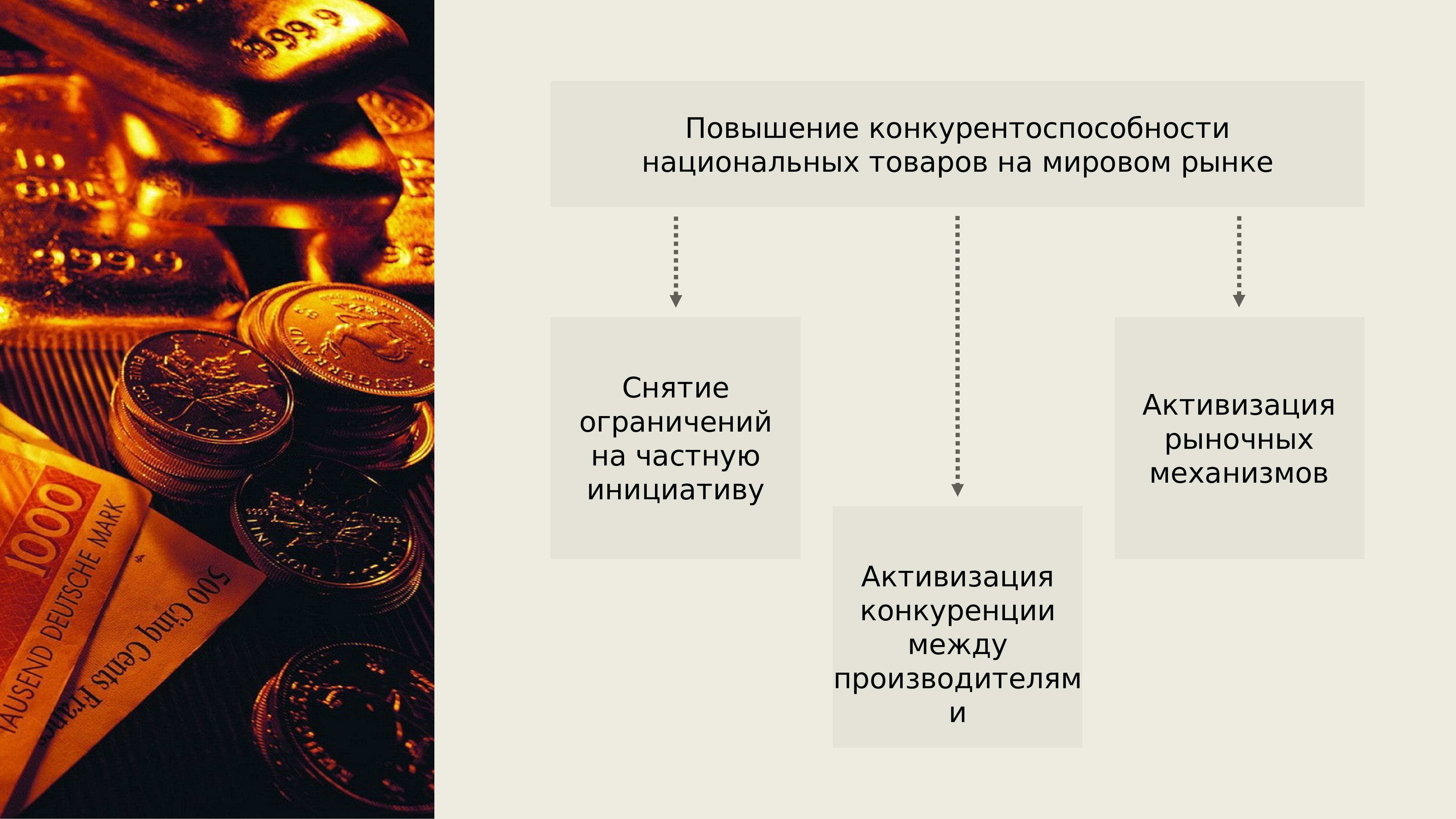 Глобализация в конце 20 начале 21 века презентация