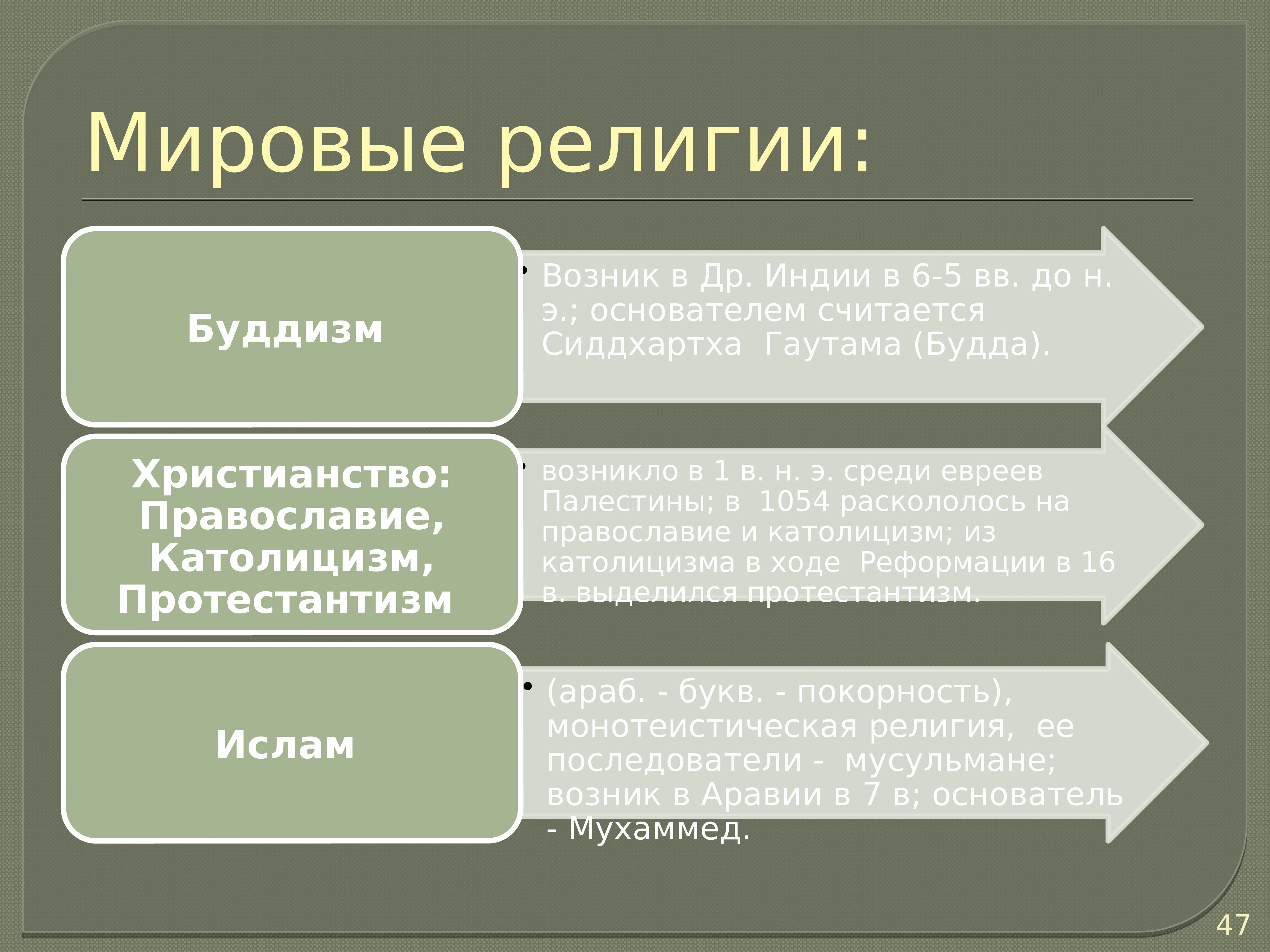 Мировой религией является. Мировые религии. Мировыми религиями являются. Мировыми религиями считаются. Основными мировыми религиями являются.