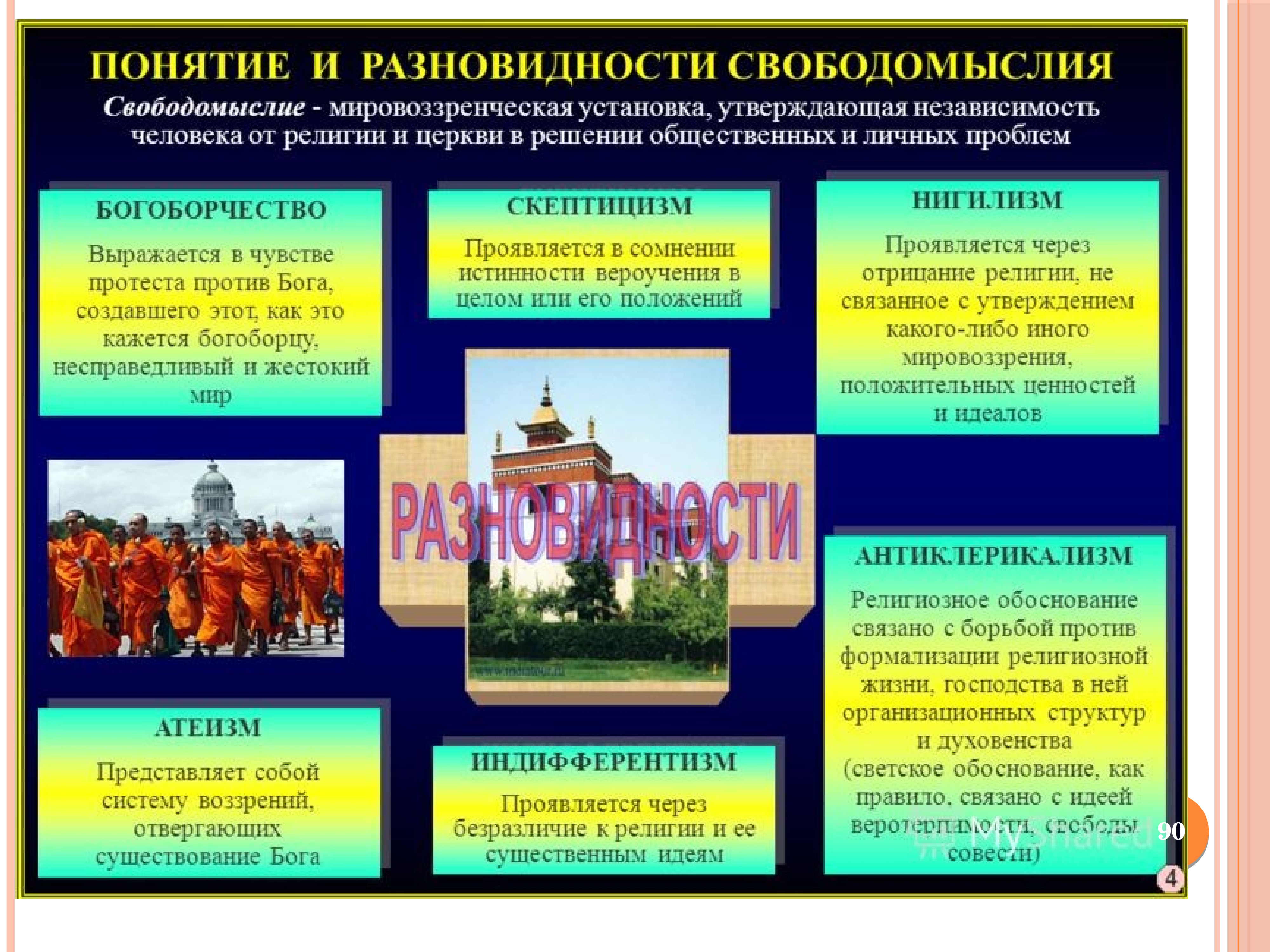 Процессы религии. Разновидности концепции религии. Свободомыслие в религии. Вероисповедание и концепция. Ситуации связанные с религией.