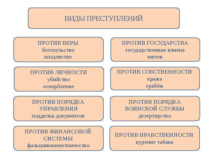 Против виды. Характеристика преступления против порядка управления. Понятие и виды преступлений против порядка управления. Общая характеристика и виды преступлений против порядка управления. Виды правонарушений против порядка управления.