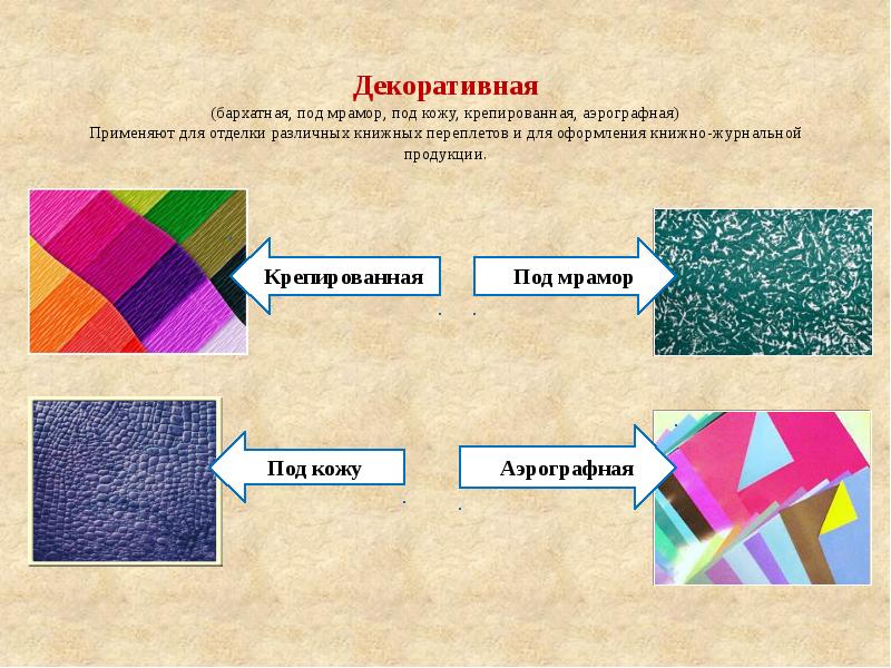 Презентация на бумаге как оформить