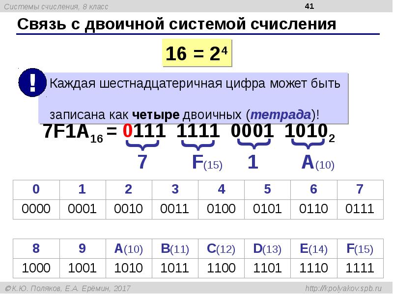 Проект по системам счисления