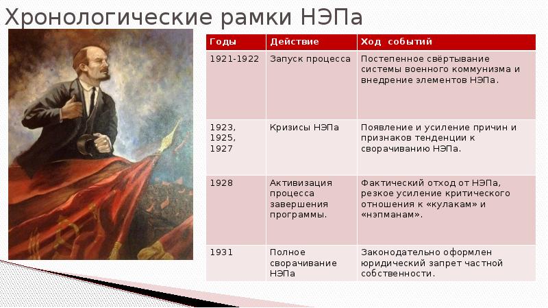 Новая экономическая политика кризисы. Хронологические рамки НЭПА. Хронологические рамки новой экономической политики. Хронологически рамки новой экономической политики ?. Кризисы НЭПА.