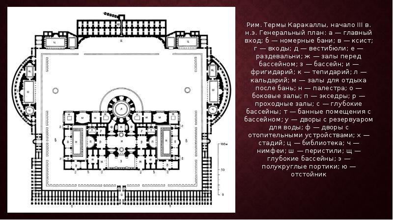 Термы диоклетиана план