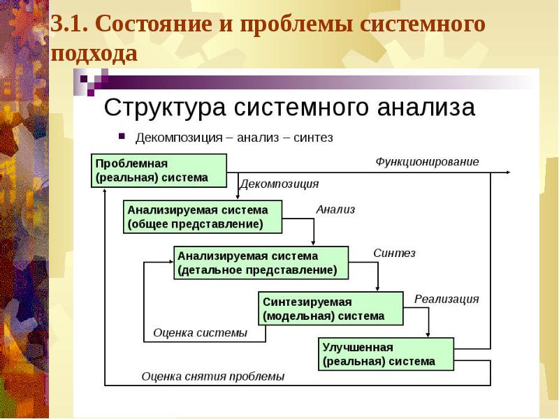 Системный подход в научных исследованиях презентация