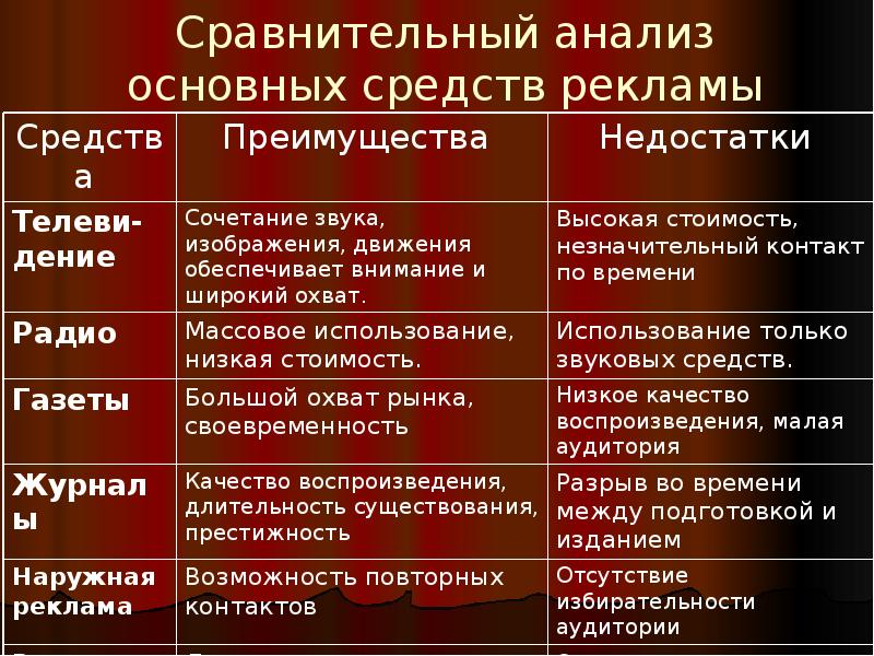 Характеристики товара презентация